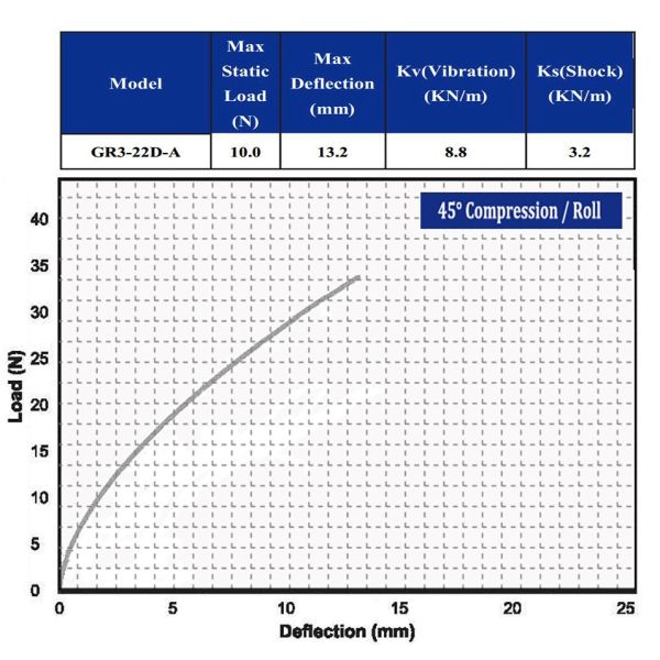 Hoan Small Shock Isolators Shock And Vibration Isolation