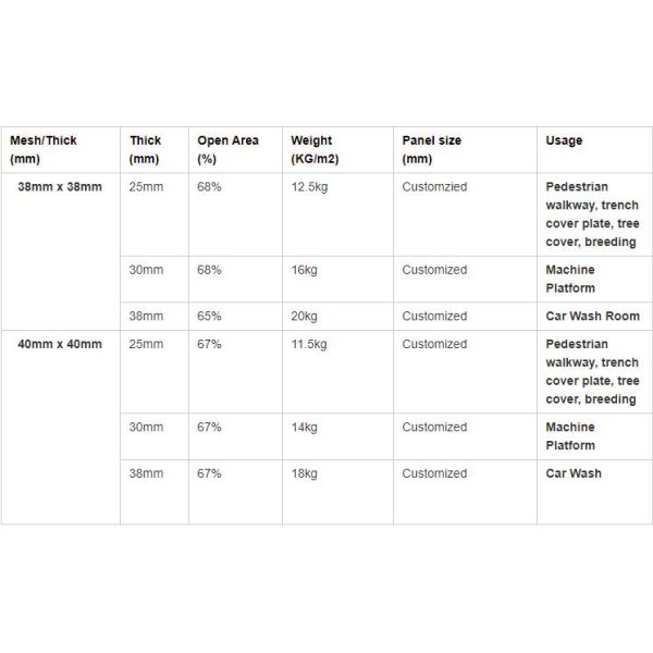 Желтая анти- корозия усилила пластиковую решетку Fibergrate