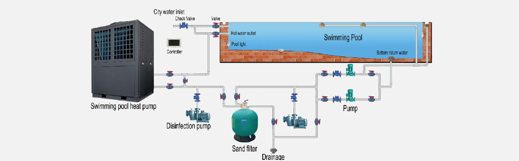 Тепловые насосы 220KW R410a коммерчески eco дружелюбные над земным тепловым насосом бассейна