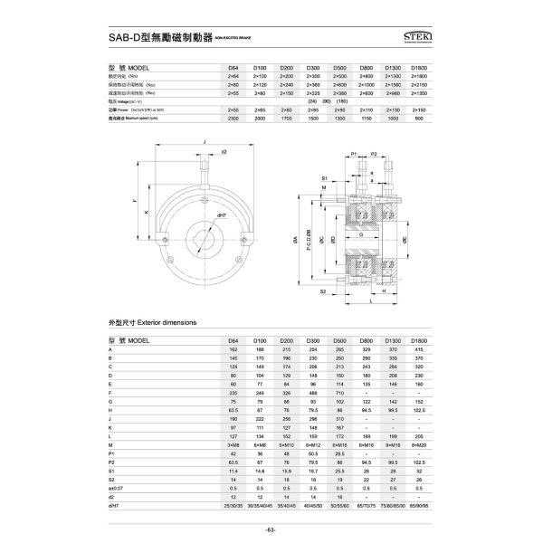 Industrial 24V DC Non-excitation Brake SAB1.6 with SAB Type Design