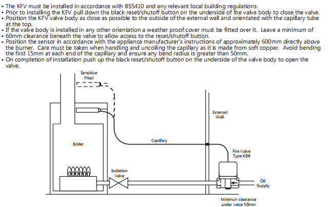 KFV Series Safety Fire Valve