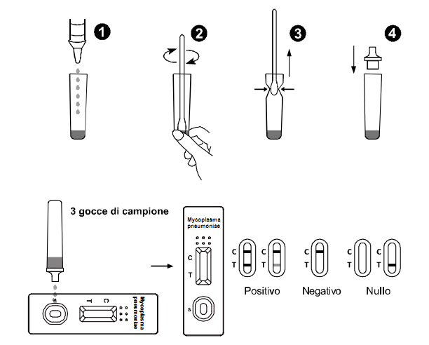 Swab Specimen Infectious Disease Blood Tests , Self Blood Test Kit For M. Pneumoniae Antigens