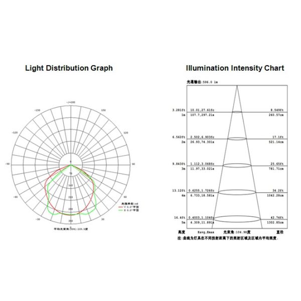 Epistar IP65 high power led floodlight 10W
