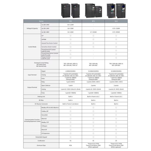 Universal Three-Phase VFD AC Drive with 220V/380V Input and Customized Solutions for Industrial Applications