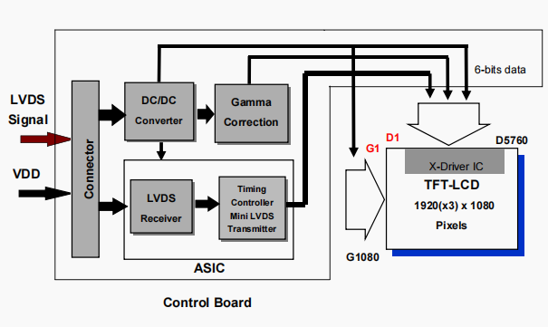 21.5 Inch 250 Nit TFT LCD Panel 1920x1080 Lvds 30 Pins IPS Full HD