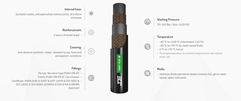 Textile Braided Hydraulic Fluid Hose R3 Smooth Cover 39–105 Bar Working Pressure