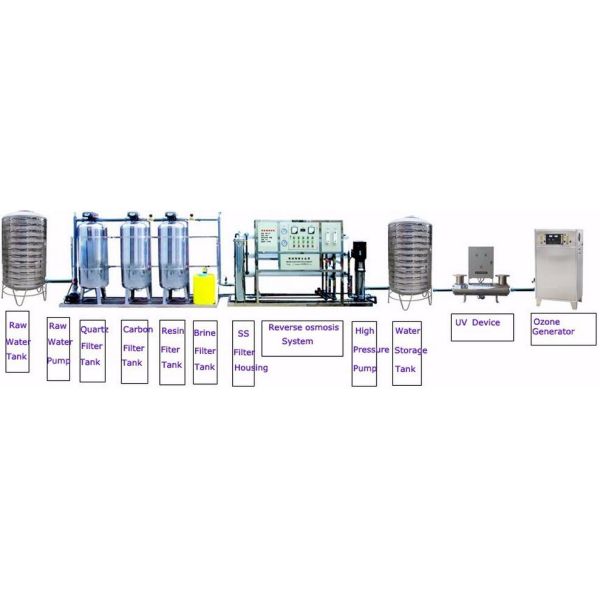 Planta de consumición de la purificación del agua del Ro con el filtro de seguridad del SUS, CE aprobado