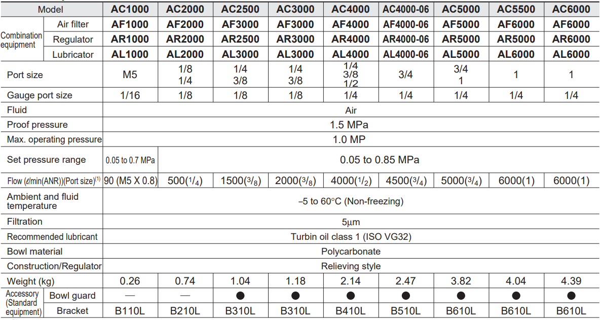 Тип пневматический воздушный регулятор AR1000 AR2000 AR3000 AR4000 AR5000 AR6000 SMC