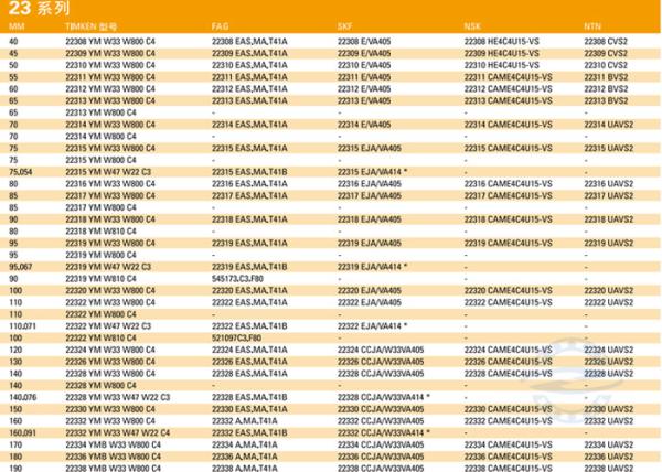 24032CA/W33 160mm*240mm*80 millimètre Shaker Screen Spherical Roller Bearing pour des écrans de vibration