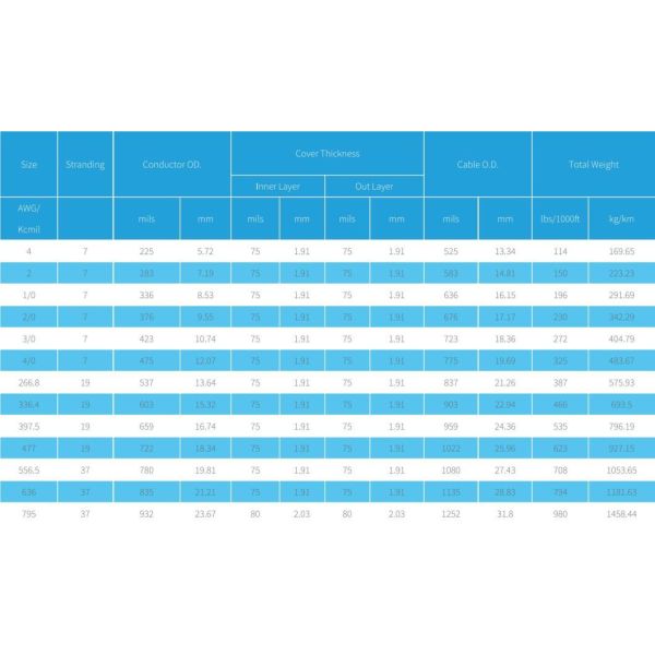 Cables aéreos cubiertos por conductores AAC de 15kv de 2 capas para el sistema de distribución de energía aérea