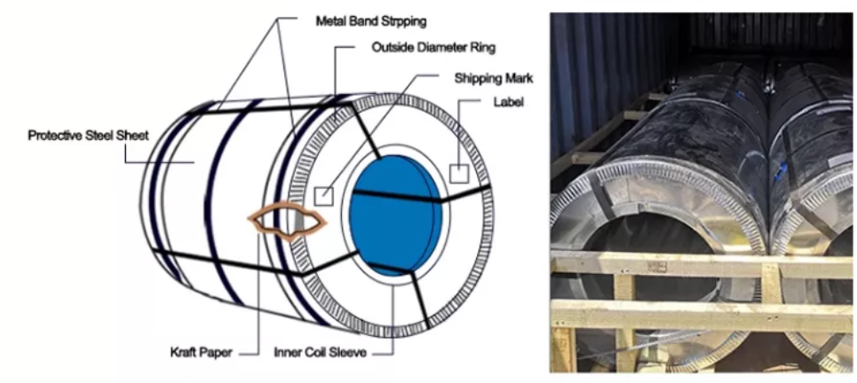 Структура Стальная вертикальная катушка из углеродной стали с S275 класса шириной 1000-2200 мм