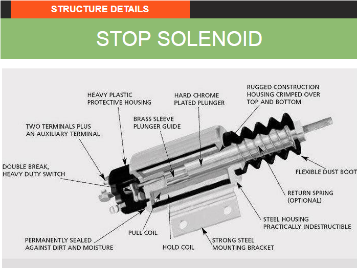 Соленоид 24В стопа двигателя дизеля запасных частей К43977620 экскаватора