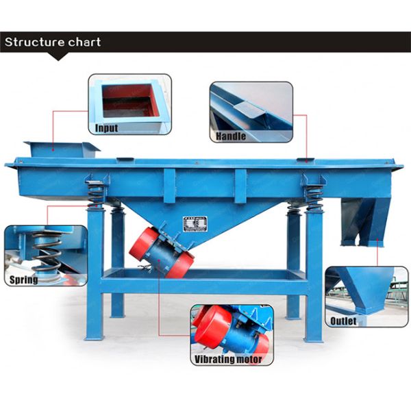 Low Noise No Pollution Linear Vibrating Screen Equipment For Lead Powder