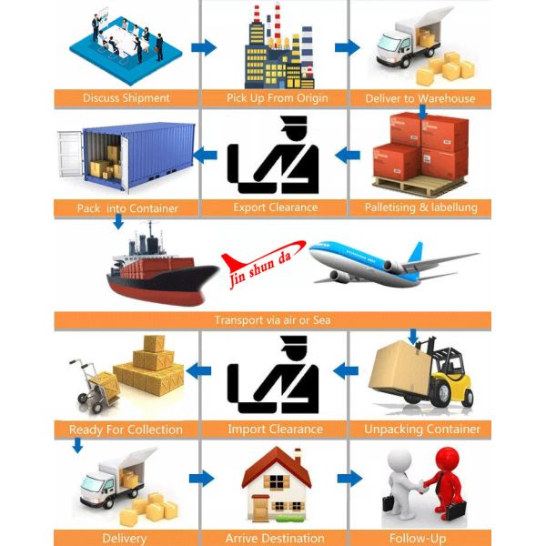 Sea DDP Delivery Services From China To Usa / Canada Door To Door Freight Forwarding