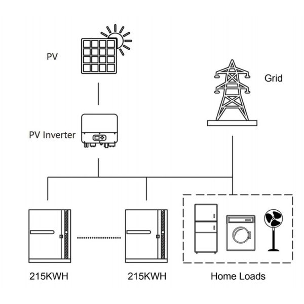 Hybrid Grid Industrial and Commercial Energy Storage With RS485 Communication Port