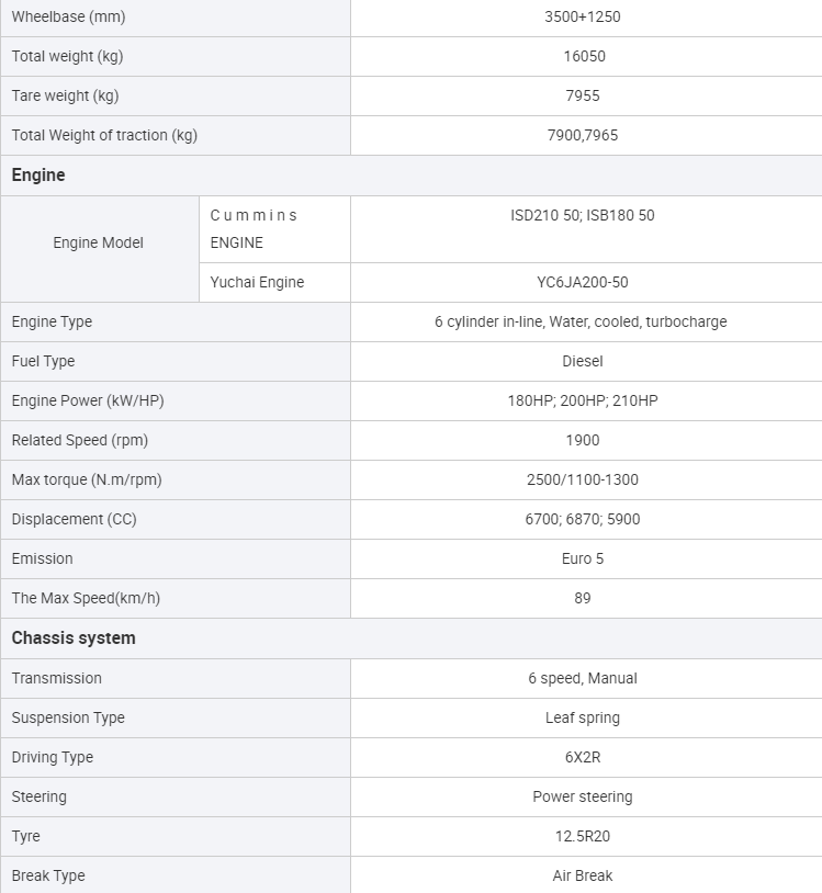 Heavy 6 Wheel Drive Left Steering Civilian 6x6 Desert Off Road Vehicles For Euro 4 Emission Standard