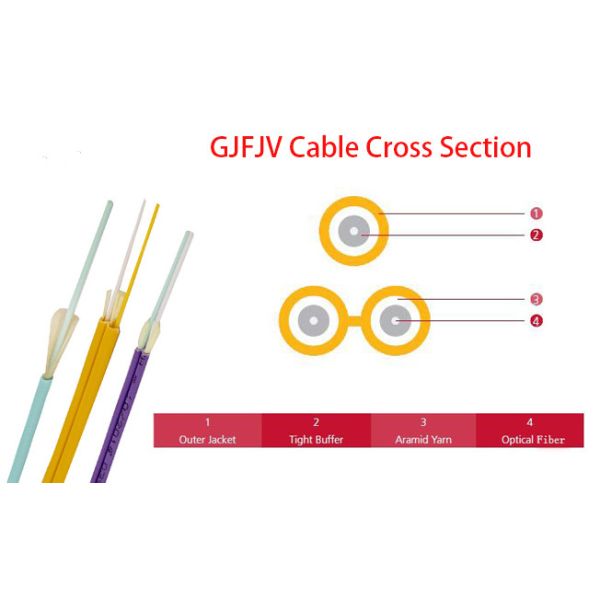 Easy Termination Indoor Duplex Fiber Cable , Simplex Optical Cable Diameter 3.0mm