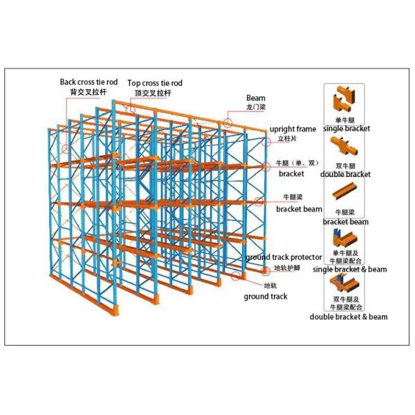 Industrial Heavy-Duty Drive-In Pallet Racking System