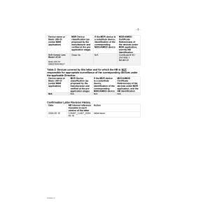 Beautylens Technology Co., Ltd. Certifications