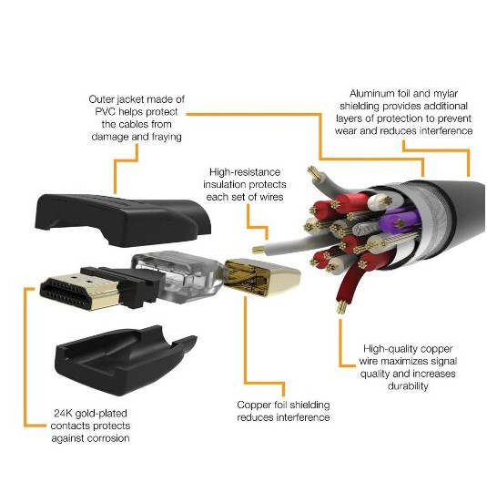 Расклассифицированный КЛ3 высокоскоростным соединитель кабеля ХДМИ покрытый золотом поддерживает локальные сети, 3Д, 4К