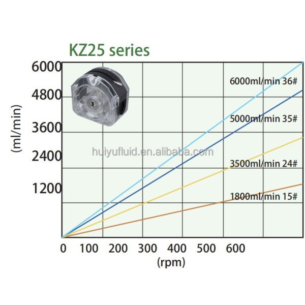 Перистальтический насос с большим потоком Dc мотор OEM Перистальтический насос