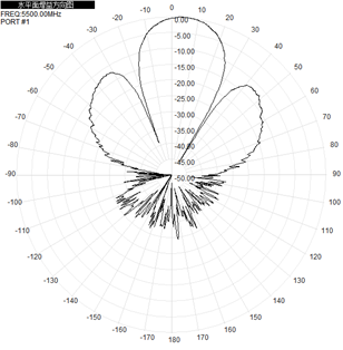 Flat Panel Directional Wifi Antenna Outdoor 2.4GHz 5.8GHz 12-17dBi 290x205x40