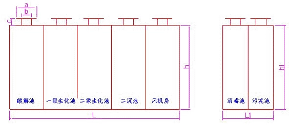 Завод по очистке сточных вод из нержавеющей стали ODM Bio Treatment Wastewater Package Plant