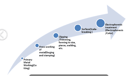 Original Size Suzuki Door Parts For S - Cross / Car Door Skin Replacement