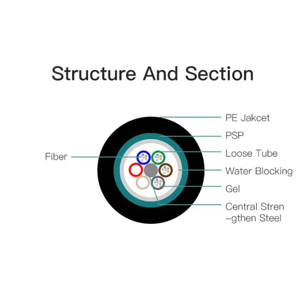 24 оптического кабеля волокна кабеля GYTS G652D стекловолокна ядра подземных бронированных