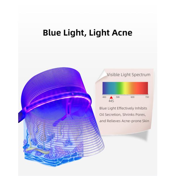 Lighten Wrinkles Spots 70g Red Blue Orange 680nm 5V 2A LED Light Therapy Mask