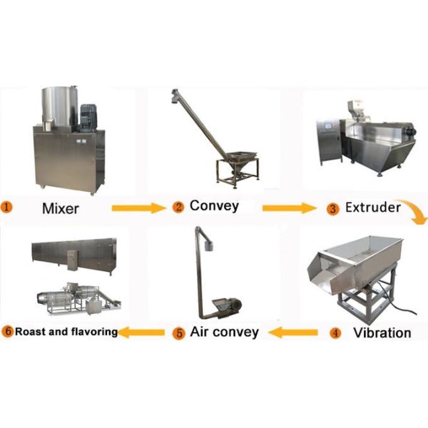 Машина штрангпресса корма для домашних животных инверторов 440v 300kg/h ABB