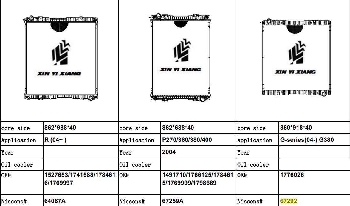 Алюминиевая пластиковая цистерна с водой 1776026 радиатора тяжелого грузовика Scania