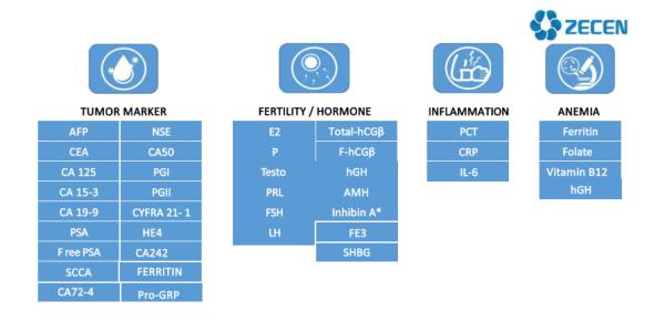 Kidney Function Calibrator NGAL β2-MG Cys-C RBP H-ALB Reagent Item Six-points Calibrator Matching Reagent Analyzer