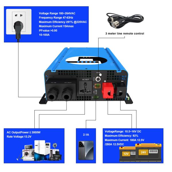 3000W Ups Inverter Off Grid Bidirectional Inverter With Battery Charging Air Cooling