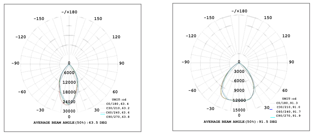 190LM/W Led High Bay Lights 100w 150w 200w 240w with sensor
