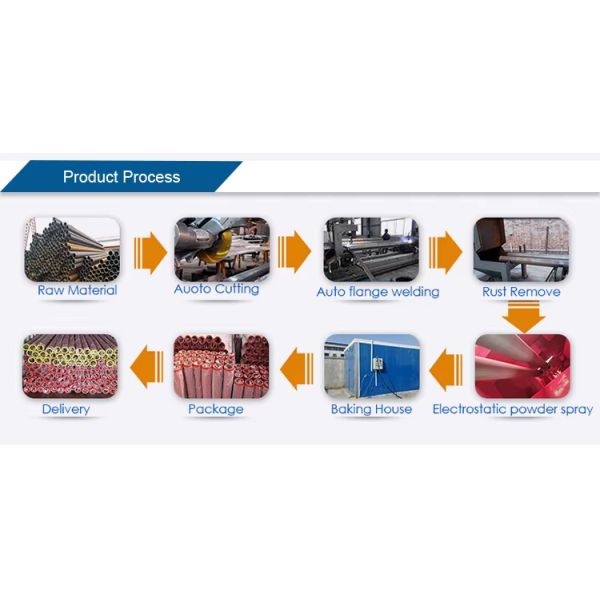 Sany Concrete Pump Twin Wall Pipe 3-4m Wear Resistant D125