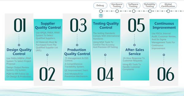 Shenzhen Zonic Trading Co., Ltd