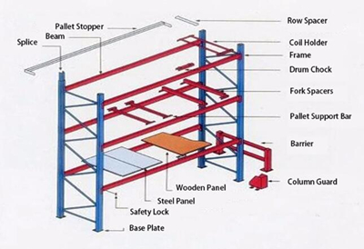 Flour Heavy Duty Storage Racks 1000kg Per Layer / Metal Pallet Shelving