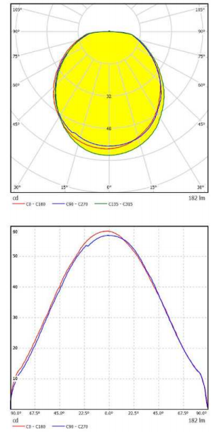 Park Street Алюминиевый светодиодный садовый фонарь с IP65 водонепроницаемым 85-265V Входное напряжение