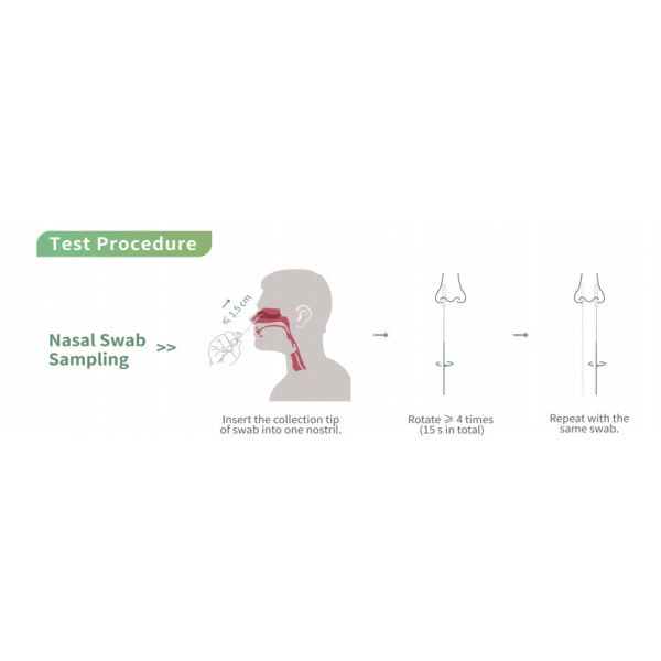 Non Invasive Sampling One Step Test For SARS-CoV-2 Antigen Self Test Use