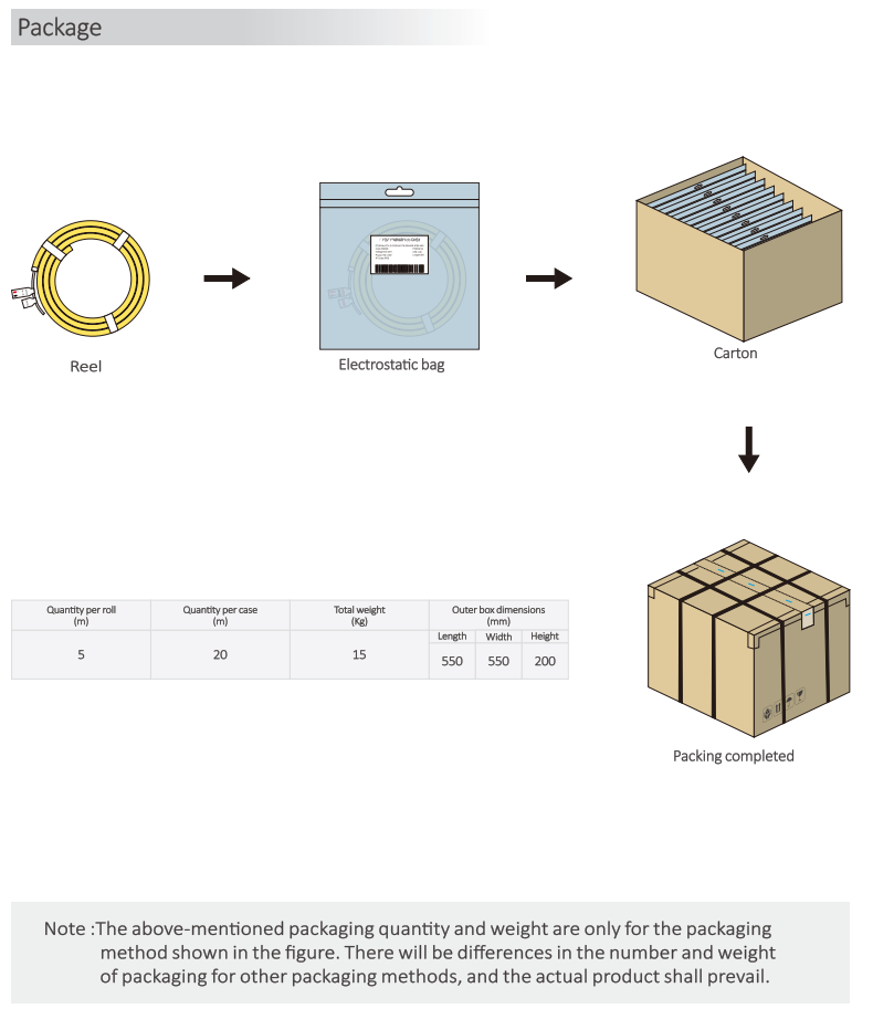 1509 Flexible LED Wall Washer Strip Light 2835 2700K / 3000K / 4000K / 6500K 24V