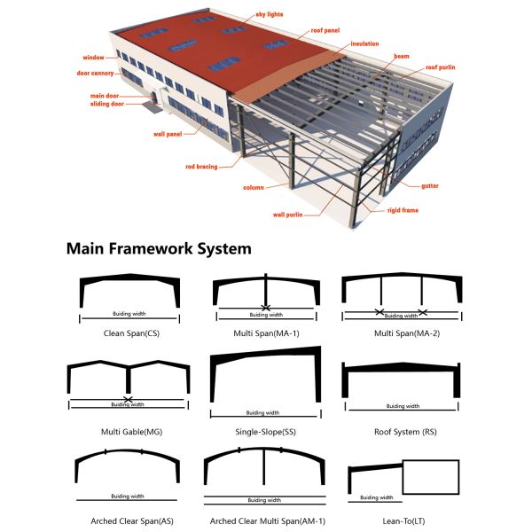Prefab Steel Structure Farm Shed For Goat Sheep Chicken House Farm House Modern Traditional