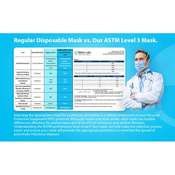 OEM Manufacture EN14683 Tie on Disposable Medical Surgeon Face Mask High Quality 3ply breathable Surgical Mask