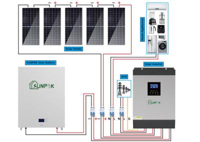 Sistema solar fora do sistema de energia solar da grade para a casa com melhor preço