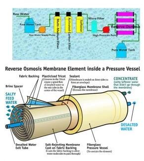 Завод очистки воды обратного осмоза 2 этапов для фармацевтической цели