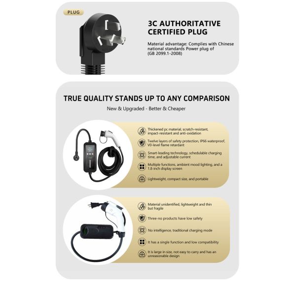 27kw 32A ODM Mode User Friendly AC Charging BYD Charger With APP WiFi