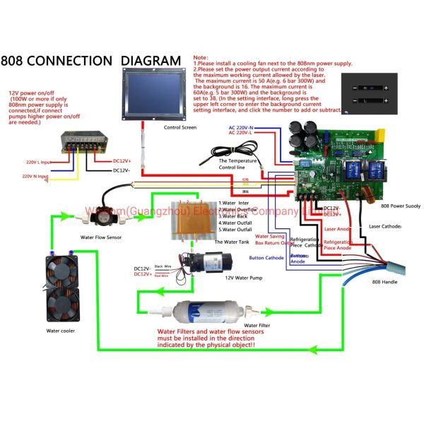 Небольшой лазер диода 300W щадит части для оборудования ручки удаления волос