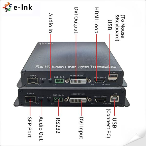 1080P DVI к конвертеру HDMI женскому с наполнителем волокна Bidi аудио GPIO KVM RS232