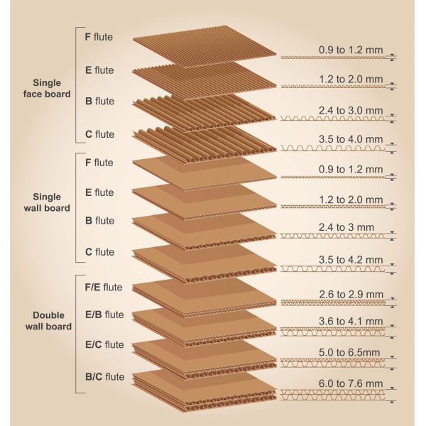 Асептическая упаковочная коробка высекает гофрированную коробку FSC прямоугольника
