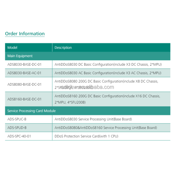 HW AntiDDoS8160 FW-LPUF-240 for HUAWEI Flexible Card Line Processing DDos Protection Firewall